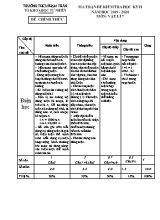 Ma trận và đề kiểm tra học kì II môn Vật lý Lớp 7 - Năm học 2019-2020 - Trường THCS Phạm Trắn (Có đáp án)